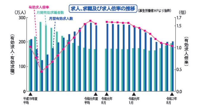 買い手市場へ。コロナ禍で人材確保のチャンス到来 | ショクビズ！