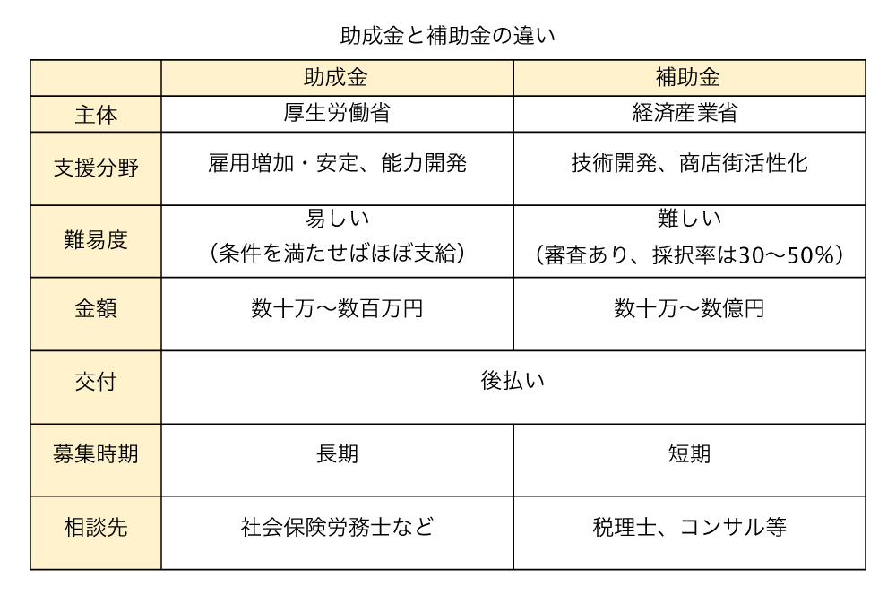 補助金_表